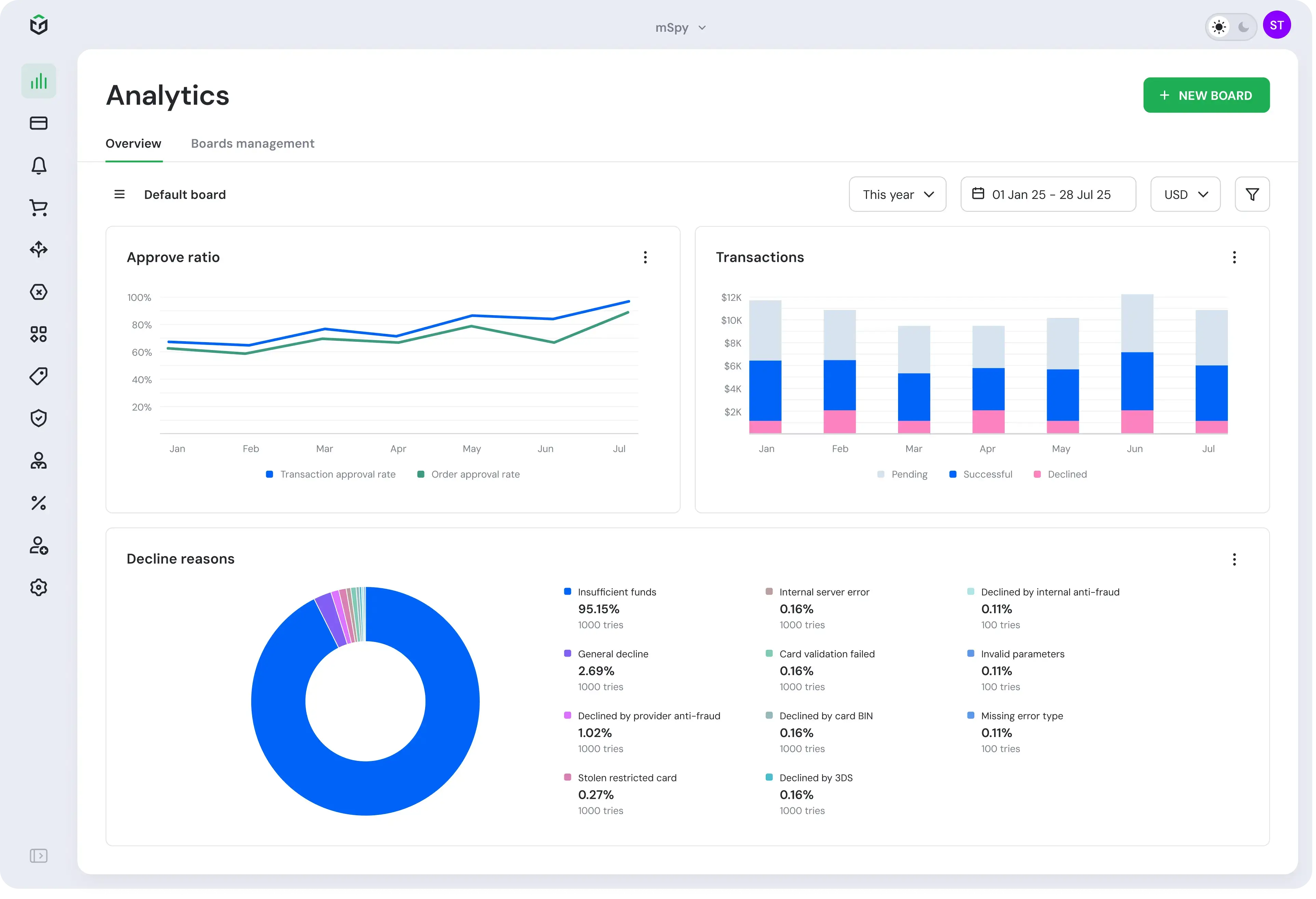 Billerix analytics dashboard